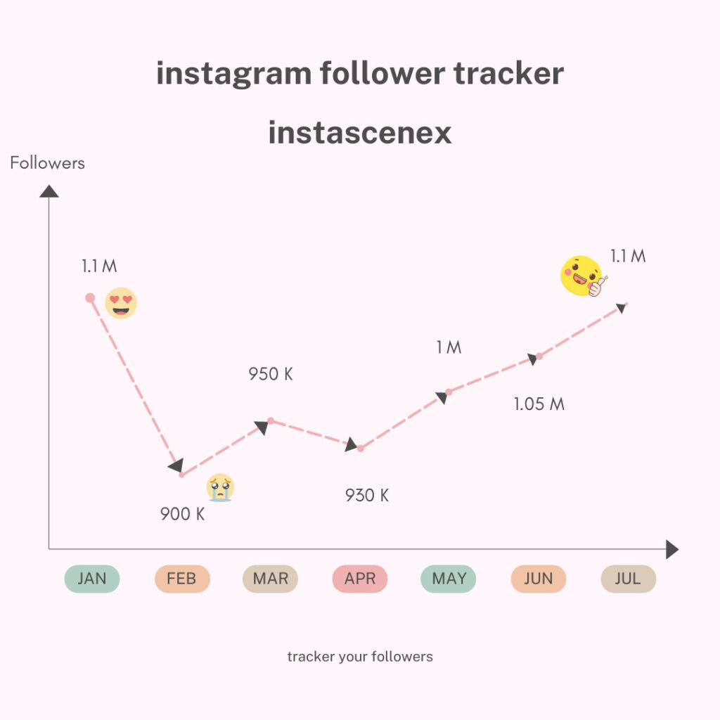instagram follower tracker